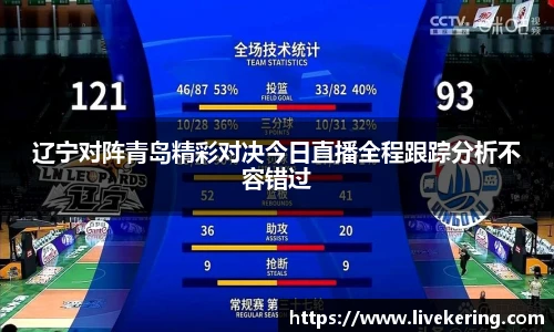 辽宁对阵青岛精彩对决今日直播全程跟踪分析不容错过